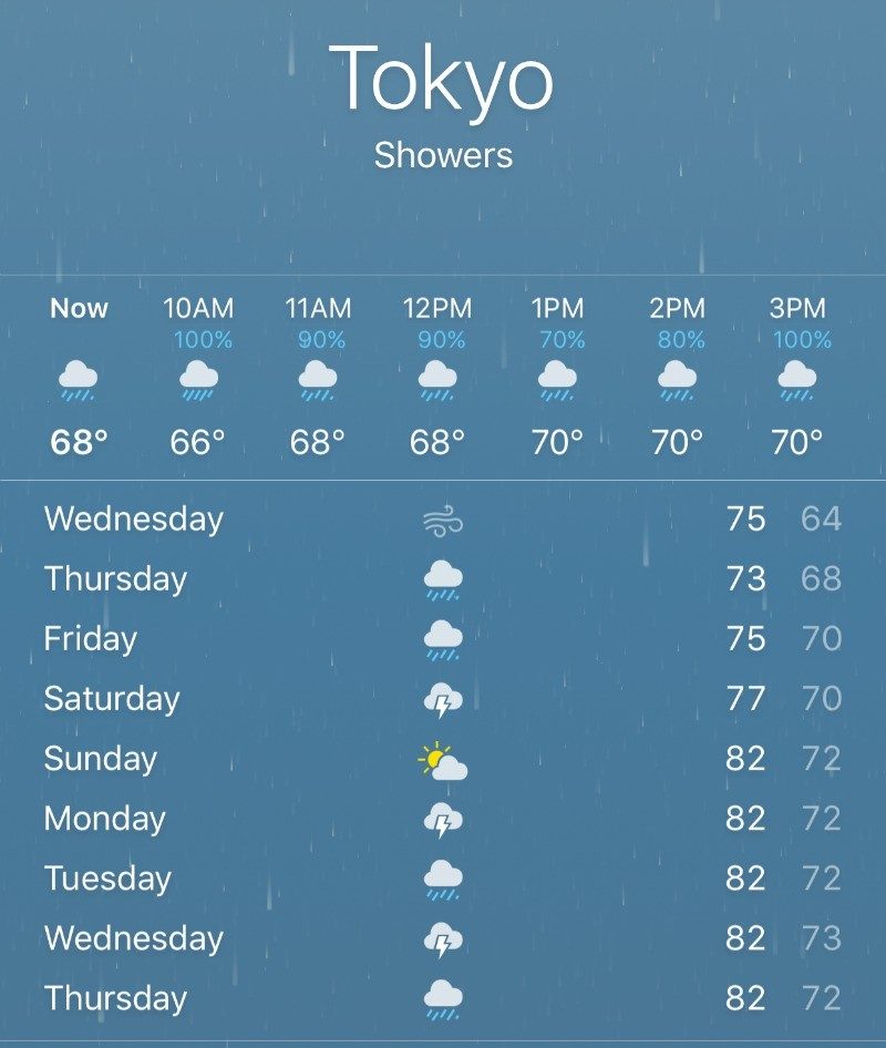 rainy weather tokyo