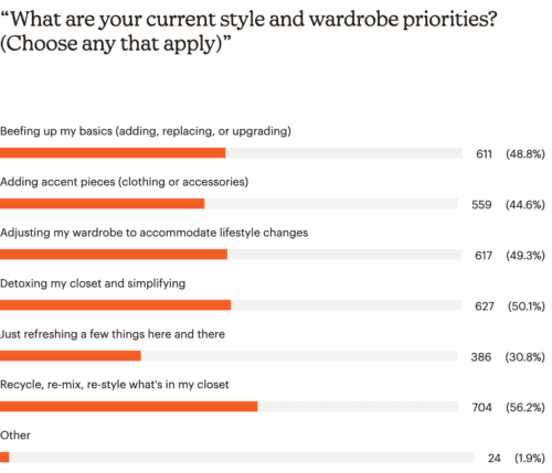 une femme d'un certain age reader survey results: style priorities