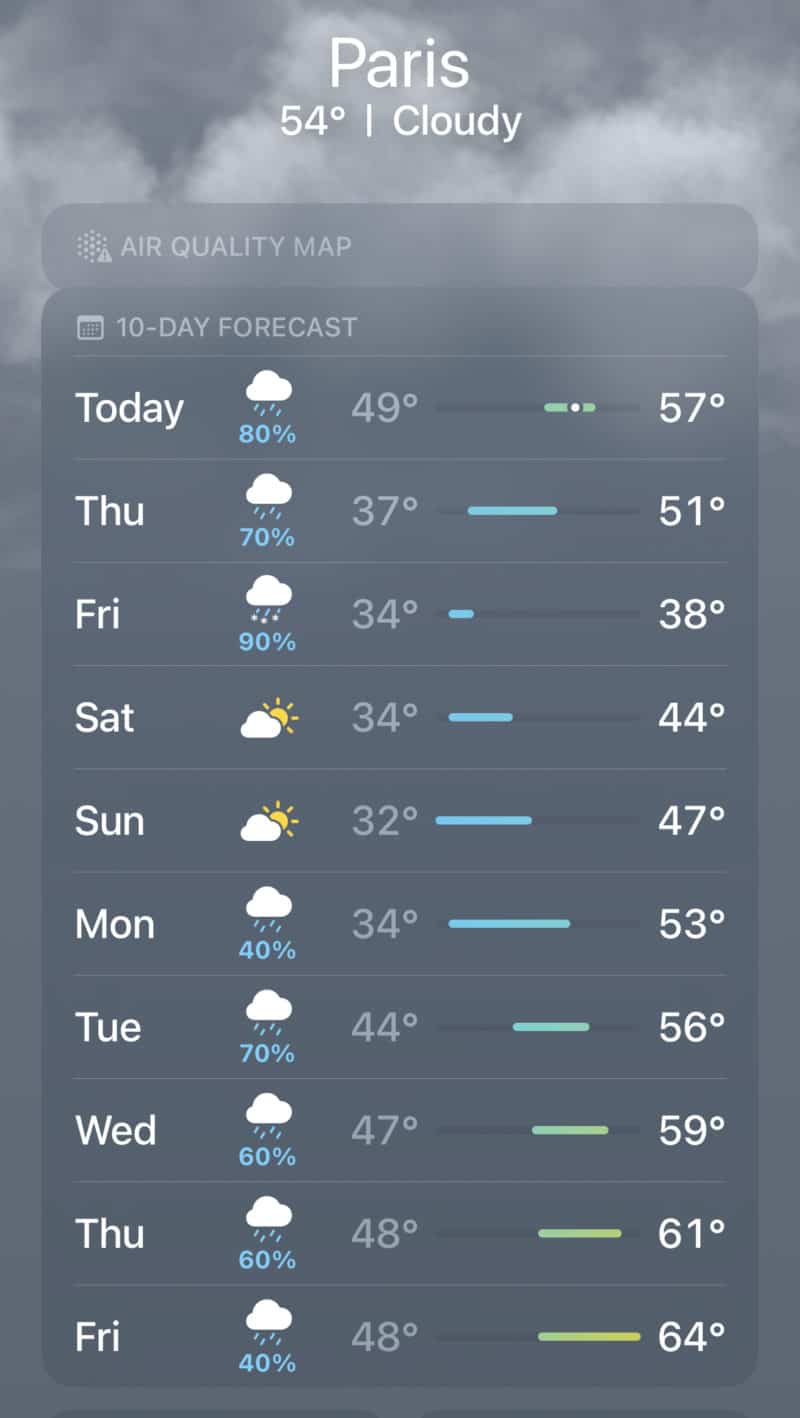 Paris 10-day weather forecast