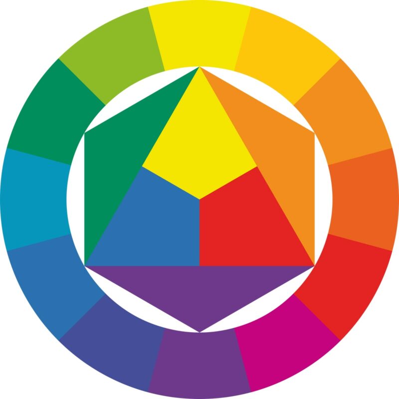 The basic color wheel by Johannes Itten.